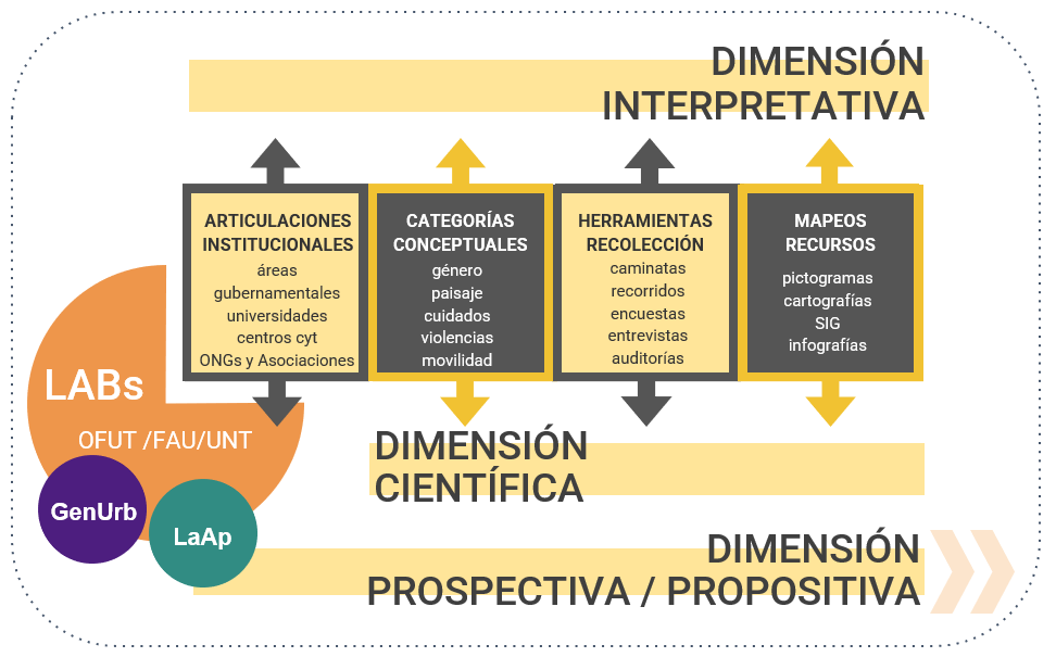 Dimensión-interpretativa